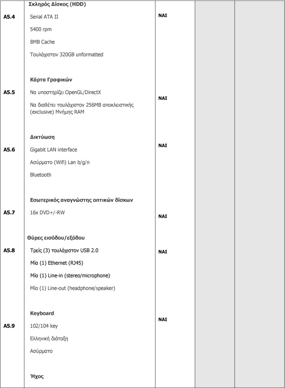 6 Γηθηύωζε Gigabit LAN interface Αζύξκαην (Wifi) Lan b/g/n Bluetooth Α5.7 Δζωηεξηθόο αλαγλώζηεο νπηηθώλ δίζθωλ 16x DVD+/-RW Α5.