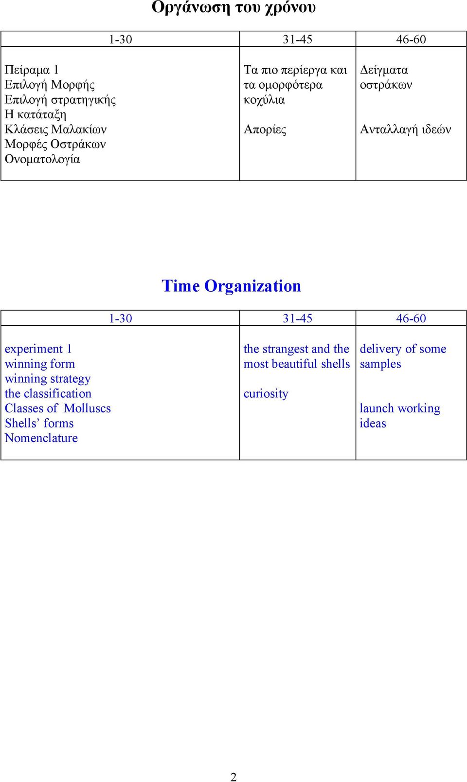 Organization 1-30 31-45 46-60 experiment 1 winning form winning strategy the classification Classes of Molluscs