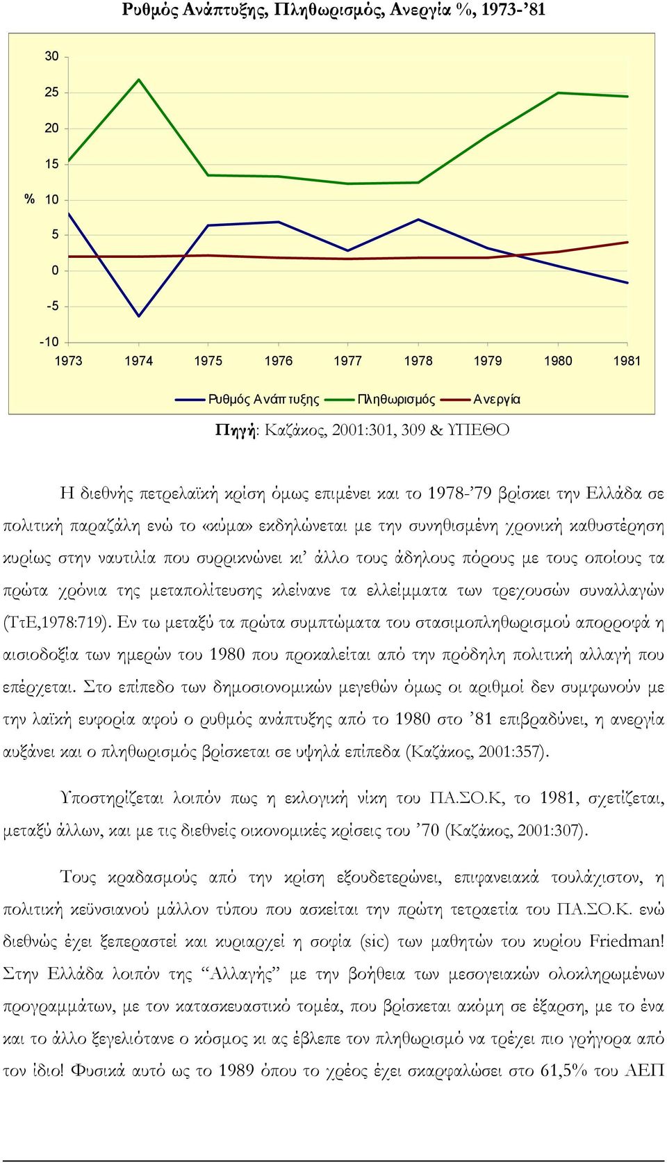 παραζάλη ενώ το «κύµα» εκδηλώνεται µε την συνηθισµένη χρονική καθυστέρηση κυρίως στην ναυτιλία που συρρικνώνει κι άλλο τους άδηλους πόρους µε τους οποίους τα πρώτα χρόνια της µεταπολίτευσης κλείνανε