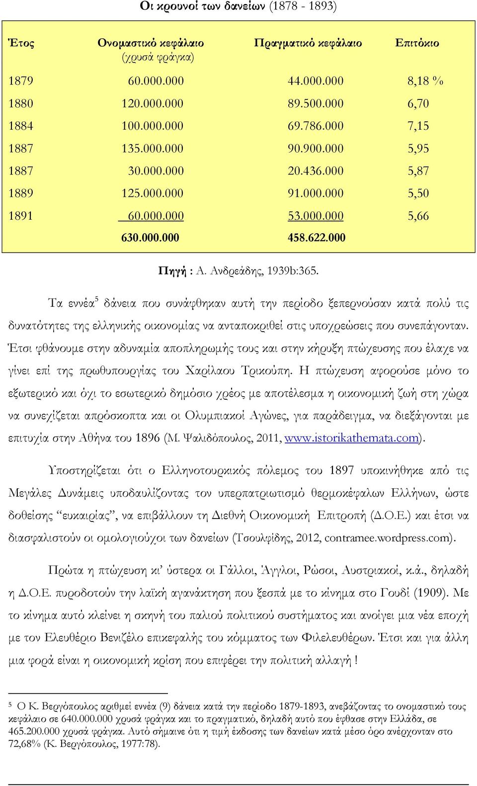 Τα εννέα 5 δάνεια που συνάφθηκαν αυτή την περίοδο ξεπερνούσαν κατά πολύ τις δυνατότητες της ελληνικής οικονοµίας να ανταποκριθεί στις υποχρεώσεις που συνεπάγονταν.