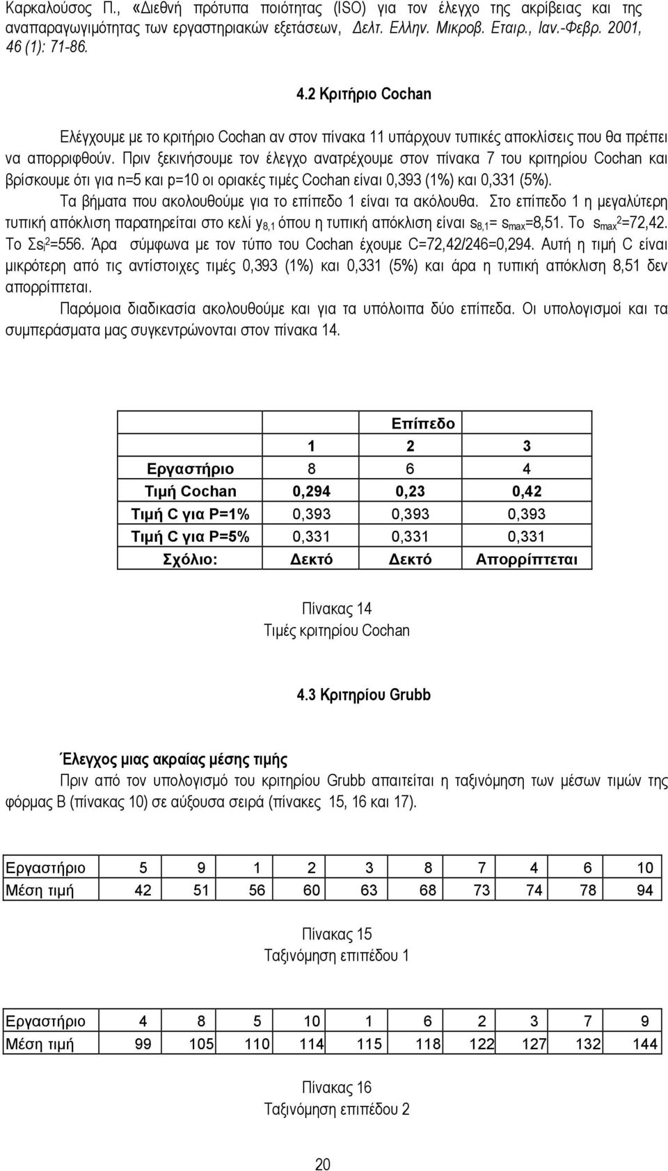 Πριν ξεκινήσουµε τον έλεγχο ανατρέχουµε στον πίνακα 7 του κριτηρίου Cochan και βρίσκουµε ότι για n=5 και =0 οι οριακές τιµές Cochan είναι 0,393 (%) και 0,33 (5%).