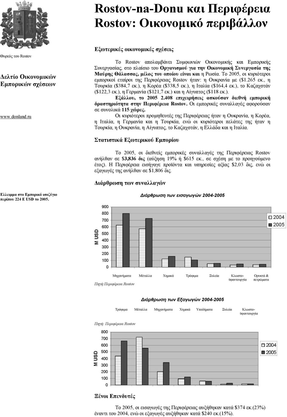 Το 2005, οι κυριότεροι εµπορικοί εταίροι της Περιφέρειας Rostov ήταν: η Ουκρανία µε ($1.265 εκ., η Τουρκία ($384,7 εκ.), η Κορέα ($338,5 εκ.), η Ιταλία ($164,4 εκ.), το Καζαχστάν ($122,3 εκ.