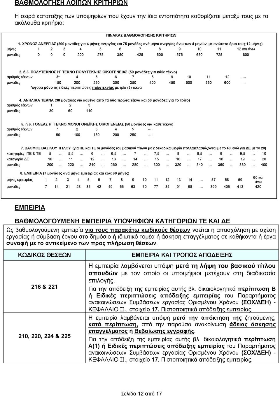 650 725 00 2. ή 3. ΠΟΛΥΤΕΚΝΟΣ Η ΤΕΚΝΟ ΠΟΛΥΤΕΚΝΗΣ ΟΙΚΟΓΕΝΕΙΑΣ (50 μονάδες για κάθε τέκνο) αριθμός τέκνων 3* 4 5 6 7 9 0 2. μονάδες 50 200 250 300 350 400 450 500 550 600.