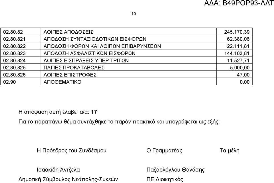 80.826 ΛΟΙΠΔ ΔΠΙΣΡΟΦΔ 47,00 02.
