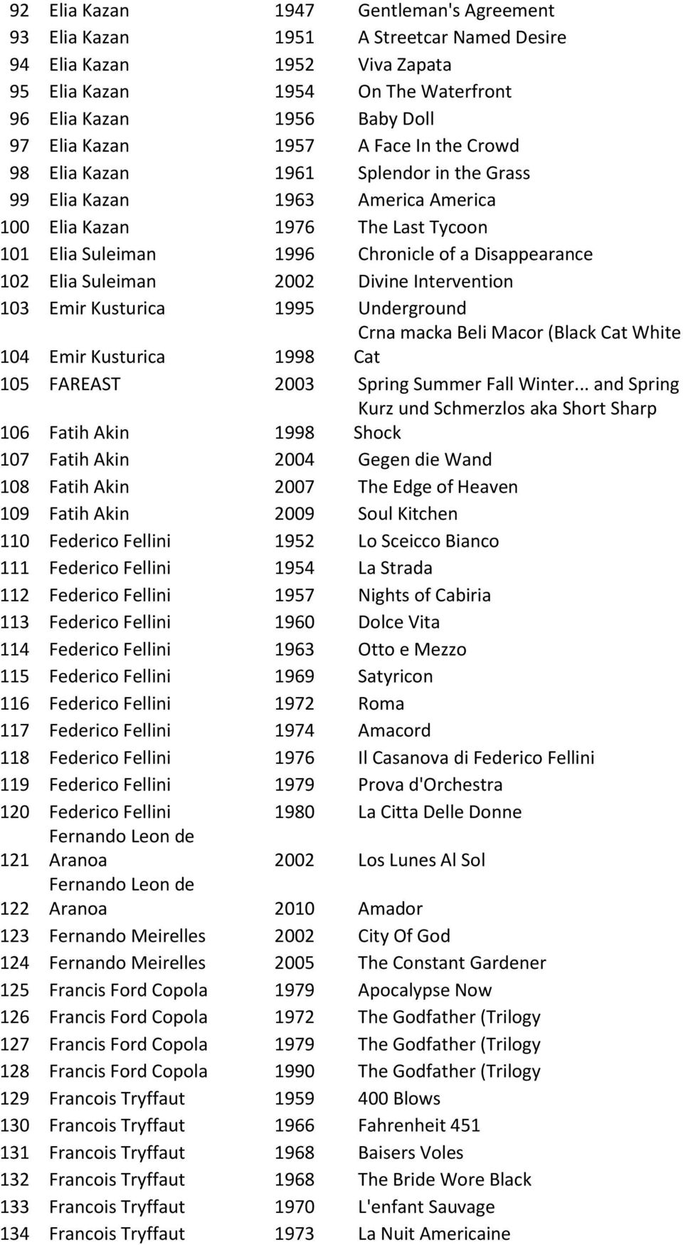 Suleiman 2002 Divine Intervention 103 Emir Kusturica 1995 Underground 104 Emir Kusturica 1998 Crna macka Beli Macor (Black Cat White Cat 105 FAREAST 2003 Spring Summer Fall Winter.