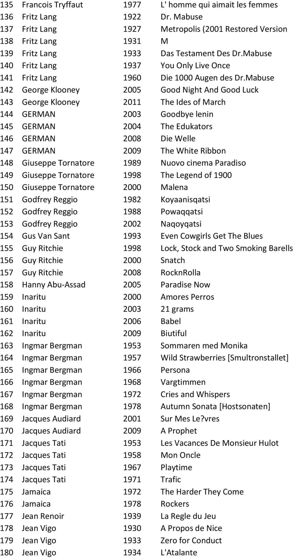 Mabuse 140 Fritz Lang 1937 You Only Live Once 141 Fritz Lang 1960 Die 1000 Augen des Dr.