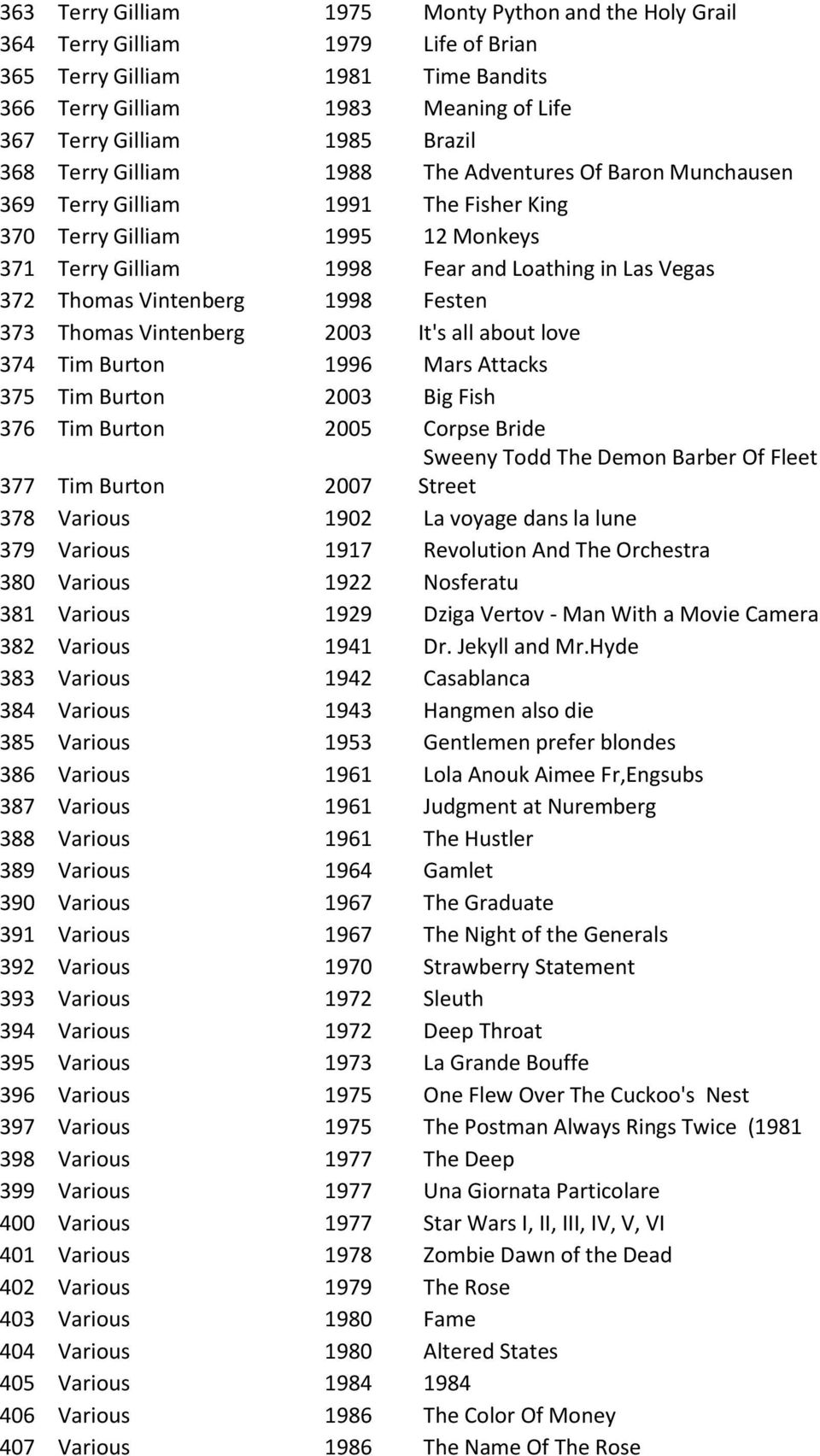 Vintenberg 1998 Festen 373 Thomas Vintenberg 2003 It's all about love 374 Tim Burton 1996 Mars Attacks 375 Tim Burton 2003 Big Fish 376 Tim Burton 2005 Corpse Bride 377 Tim Burton 2007 Sweeny Todd