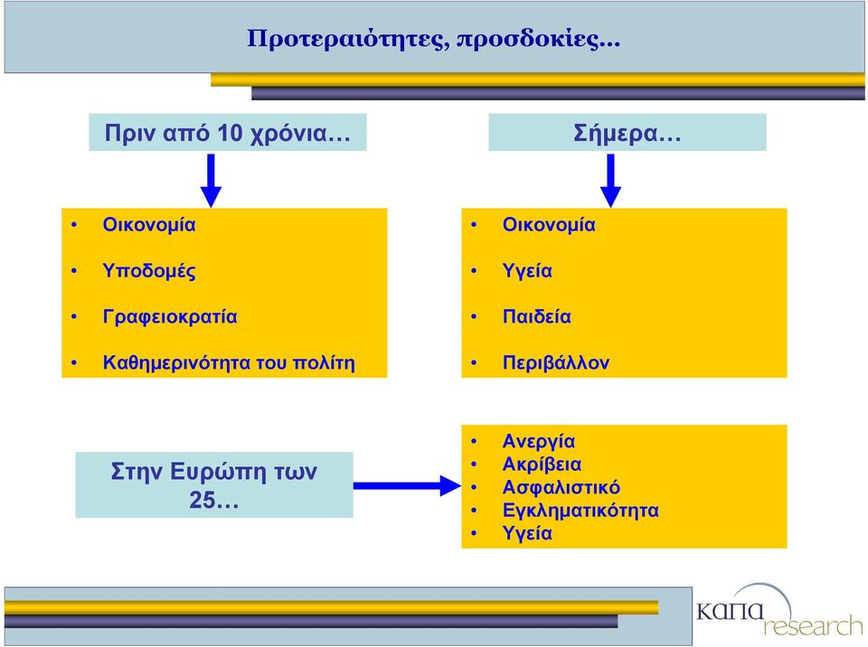 πολίτη Οικονομία Υγεία Παιδεία Περιβάλλον Στην Ευρώπη