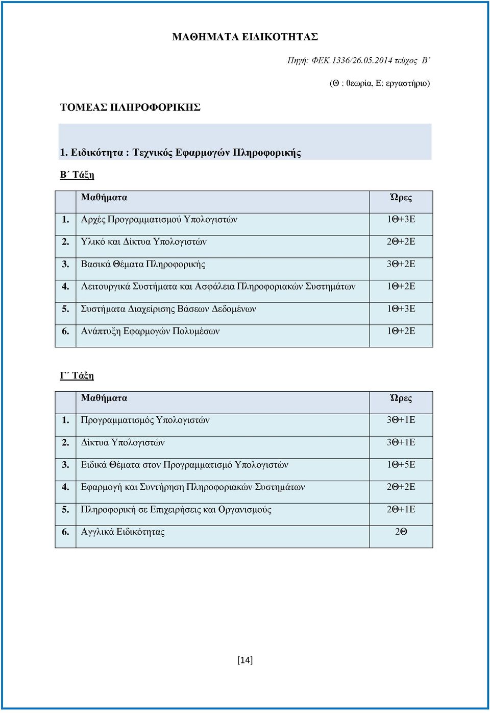 Λεηηνπξγηθά πζηήκαηα θαη Αζθάιεηα Πιεξνθνξηαθψλ πζηεκάησλ 1Θ+2Δ 5. πζηήκαηα Γηαρείξηζεο Βάζεσλ Γεδνκέλσλ 1Θ+3Δ 6. Αλάπηπμε Δθαξκνγψλ Πνιπκέζσλ 1Θ+2Δ Γ Σάμε 1.