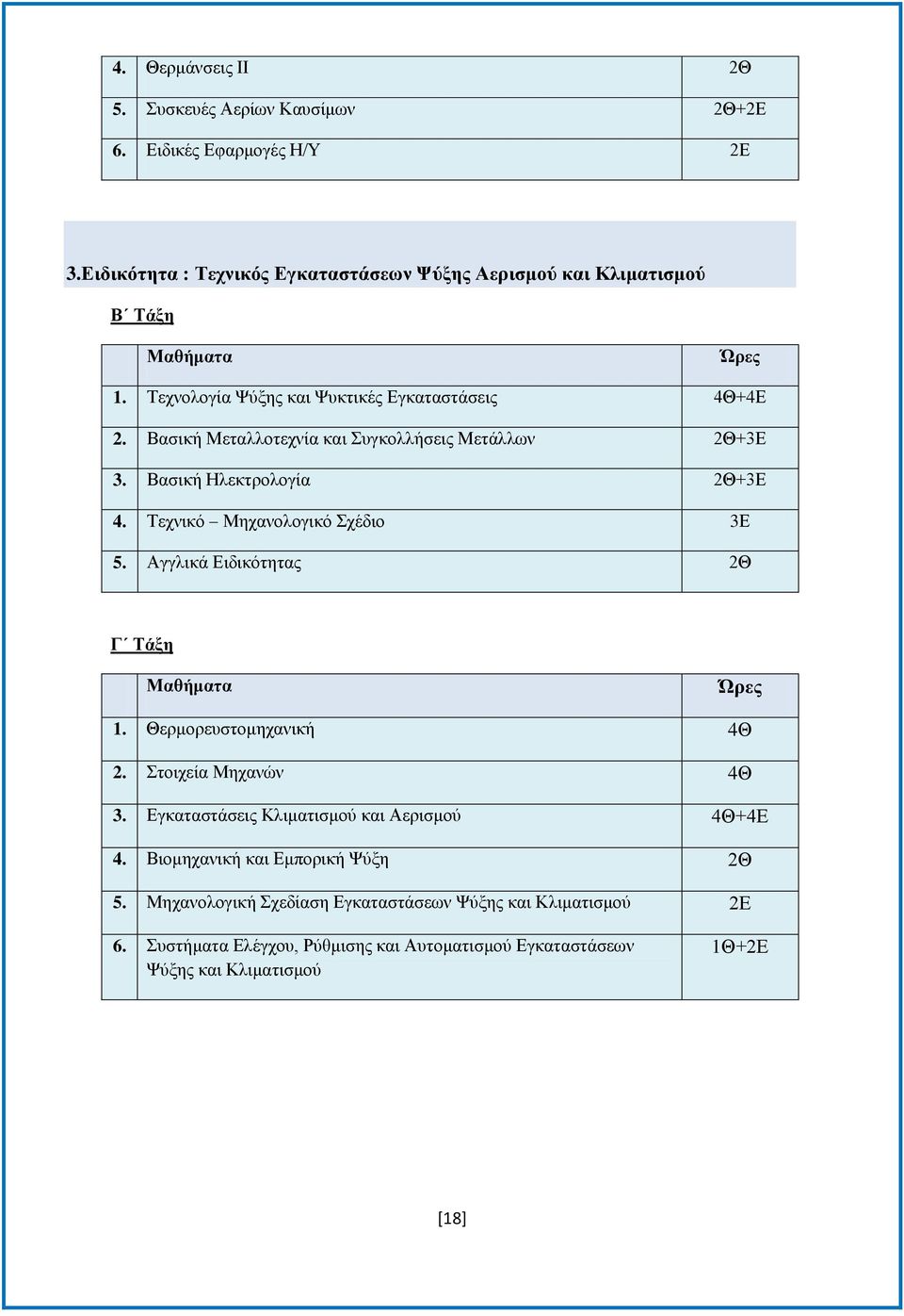 Σερληθφ Μεραλνινγηθφ ρέδην 3Δ 5. Αγγιηθά Δηδηθφηεηαο 2Θ Γ Σάμε 1. Θεξκνξεπζηνκεραληθή 4Θ 2. ηνηρεία Μεραλψλ 4Θ 3. Δγθαηαζηάζεηο Κιηκαηηζκνχ θαη Αεξηζκνχ 4Θ+4Δ 4.