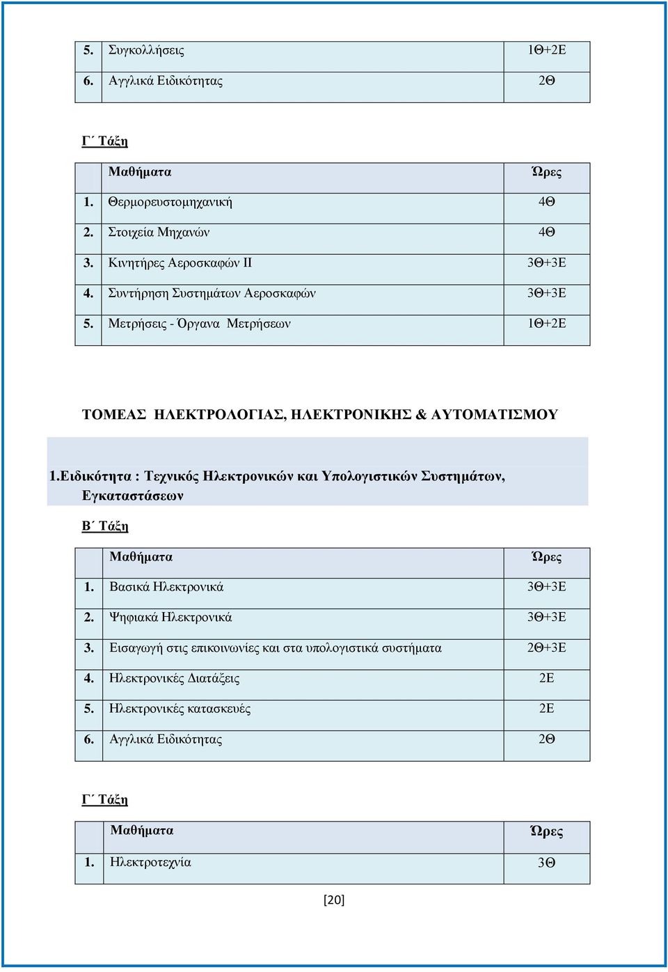 Δηδηθόηεηα : Σερληθόο Ζιεθηξνληθώλ θαη Τπνινγηζηηθώλ πζηεκάηωλ, Δγθαηαζηάζεωλ Β Σάμε 1. Βαζηθά Ζιεθηξνληθά 3Θ+3Δ 2. Φεθηαθά Ζιεθηξνληθά 3Θ+3Δ 3.