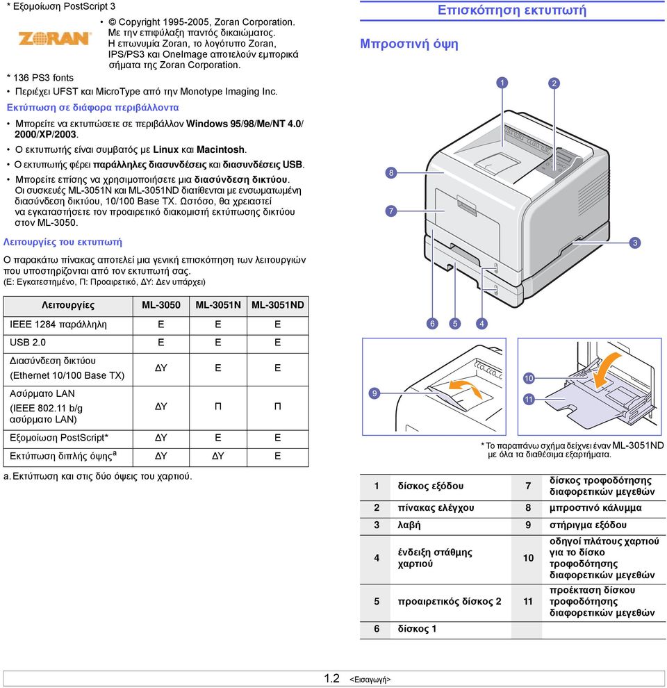 Εκτύπωση σε διάφορα περιβάλλοντα Μπορείτε να εκτυπώσετε σε περιβάλλον Windows 95/98/Me/NT 4.0/ 2000/XP/2003. Ο εκτυπωτής είναι συµβατός µε Linux και Macintosh.