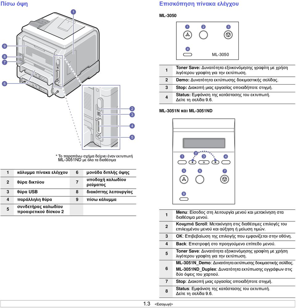 ML-3051N και ML-3051ND * Το παραπάνω σχήµα δείχνει έναν εκτυπωτή ML-3051ND µε όλα τα διαθέσιµα 1 κάλυµµα πίνακα ελέγχου 6 µονάδα διπλής όψης 2 θύρα δικτύου 7 υποδοχή καλωδίου ρεύµατος 3 θύρα USB 8