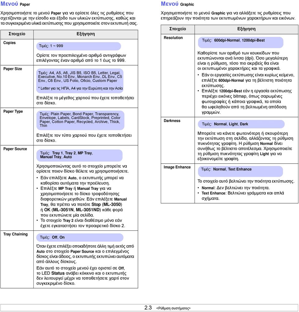 Τιµές: A4, A5, A6, JIS B5, ISO B5, Letter, Legal, Executive, No.10 Env., Monarch Env., DL Env., C5 Env., C6 Env.