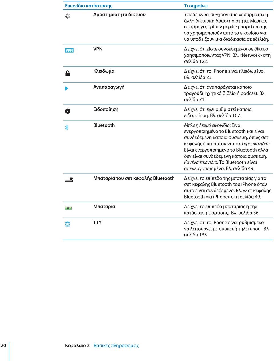 Δείχνει ότι είστε συνδεδεμένοι σε δίκτυο χρησιμοποιώντας VPN. Βλ. «Network» στη σελίδα 122. Δείχνει ότι το iphone είναι κλειδωμένο. Βλ. σελίδα 23.