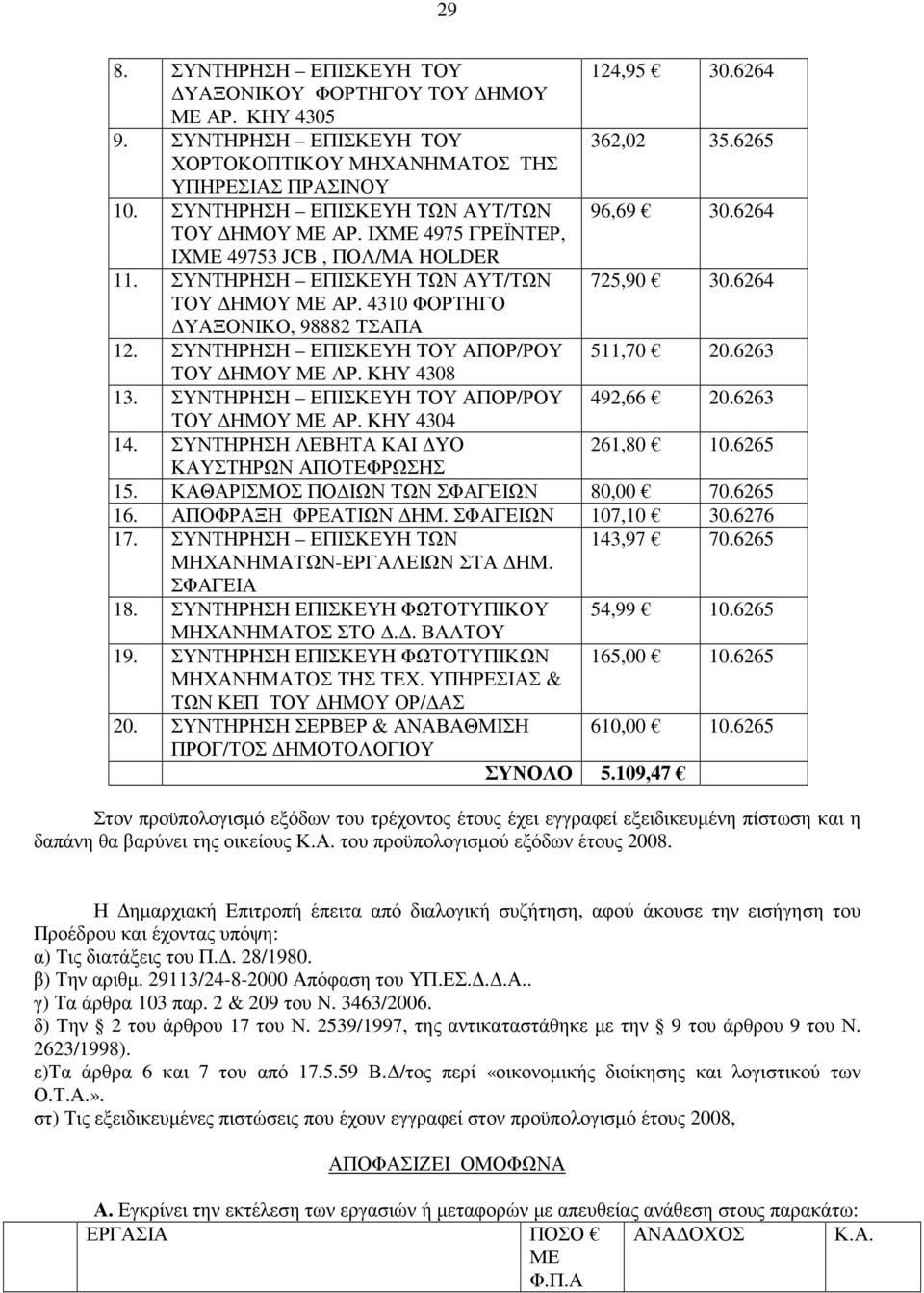 ΣΥΝΤΗΡΗΣΗ ΕΠΙΣΚΕΥΗ ΤΟΥ ΑΠΟΡ/ΡΟΥ 511,70 20.6263 ΤΟΥ ΗΜΟΥ ΜΕ ΑΡ. ΚΗΥ 4308 13. ΣΥΝΤΗΡΗΣΗ ΕΠΙΣΚΕΥΗ ΤΟΥ ΑΠΟΡ/ΡΟΥ 492,66 20.6263 ΤΟΥ ΗΜΟΥ ΜΕ ΑΡ. ΚΗΥ 4304 14. ΣΥΝΤΗΡΗΣΗ ΛΕΒΗΤΑ ΚΑΙ ΥΟ 261,80 10.