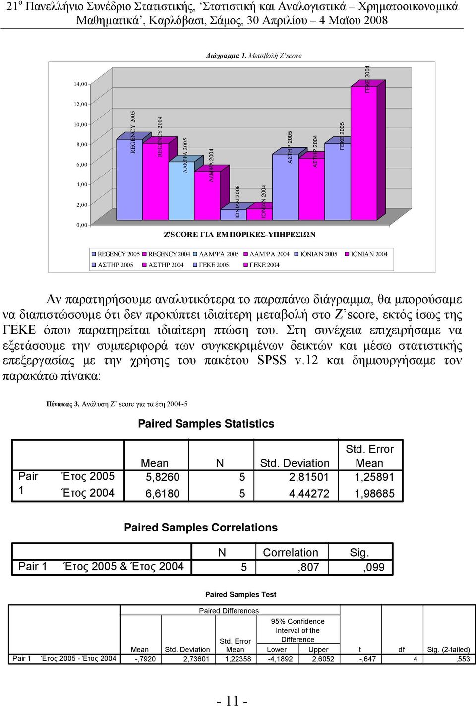 ΕΜΠΟΡΙΚΕΣ-ΥΠΗΡΕΣΙΩΝ REGENCY 2005 REGENCY 2004 ΛΑΜΨΑ 2005 ΛΑΜΨΑ 2004 ΙΟΝΙΑΝ 2005 ΙΟΝΙΑΝ 2004 ΑΣΤΗΡ 2005 ΑΣΤΗΡ 2004 ΓΕΚΕ 2005 ΓΕΚΕ 2004 Αν παρατηρήσουμε αναλυτικότερα το παραπάνω διάγραμμα, θα