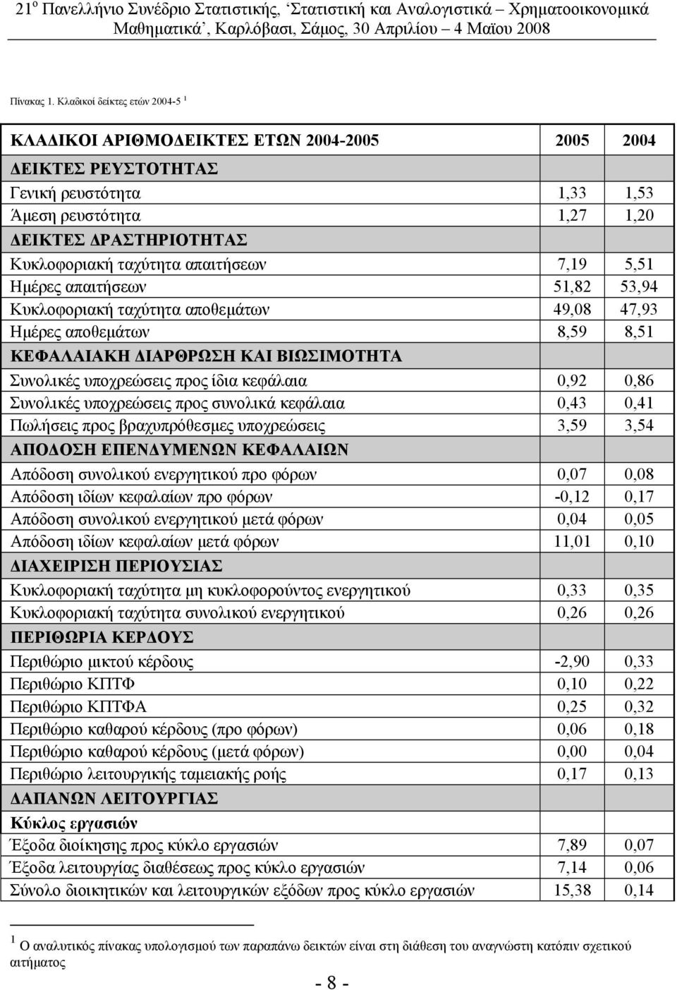 απαιτήσεων 7,19 5,51 Ημέρες απαιτήσεων 51,82 53,94 Κυκλοφοριακή ταχύτητα αποθεμάτων 49,08 47,93 Ημέρες αποθεμάτων 8,59 8,51 ΚΕΦΑΛΑΙΑΚΗ ΔΙΑΡΘΡΩΣΗ ΚΑΙ ΒΙΩΣΙΜΟΤΗΤΑ Συνολικές υποχρεώσεις προς ίδια