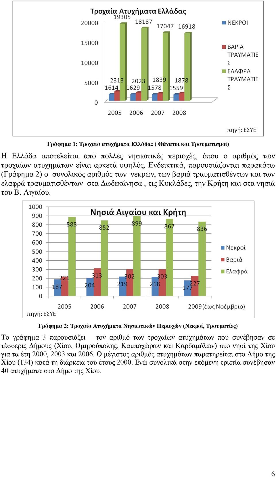 Αηγαίνπ.