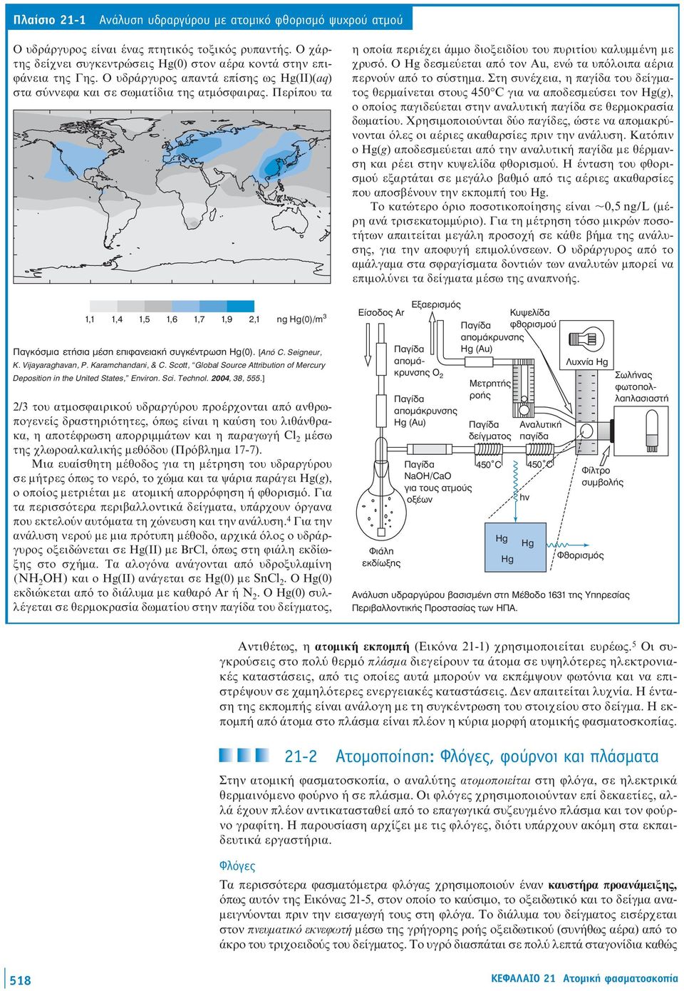 [ applefi C. Seigneur, K. Vijayaraghavan, P. Karamchandani, & C. Scott, Global Source Attribution of Mercury Deposition in the United States, Environ. Sci. Technol. 2004, 38, 555.