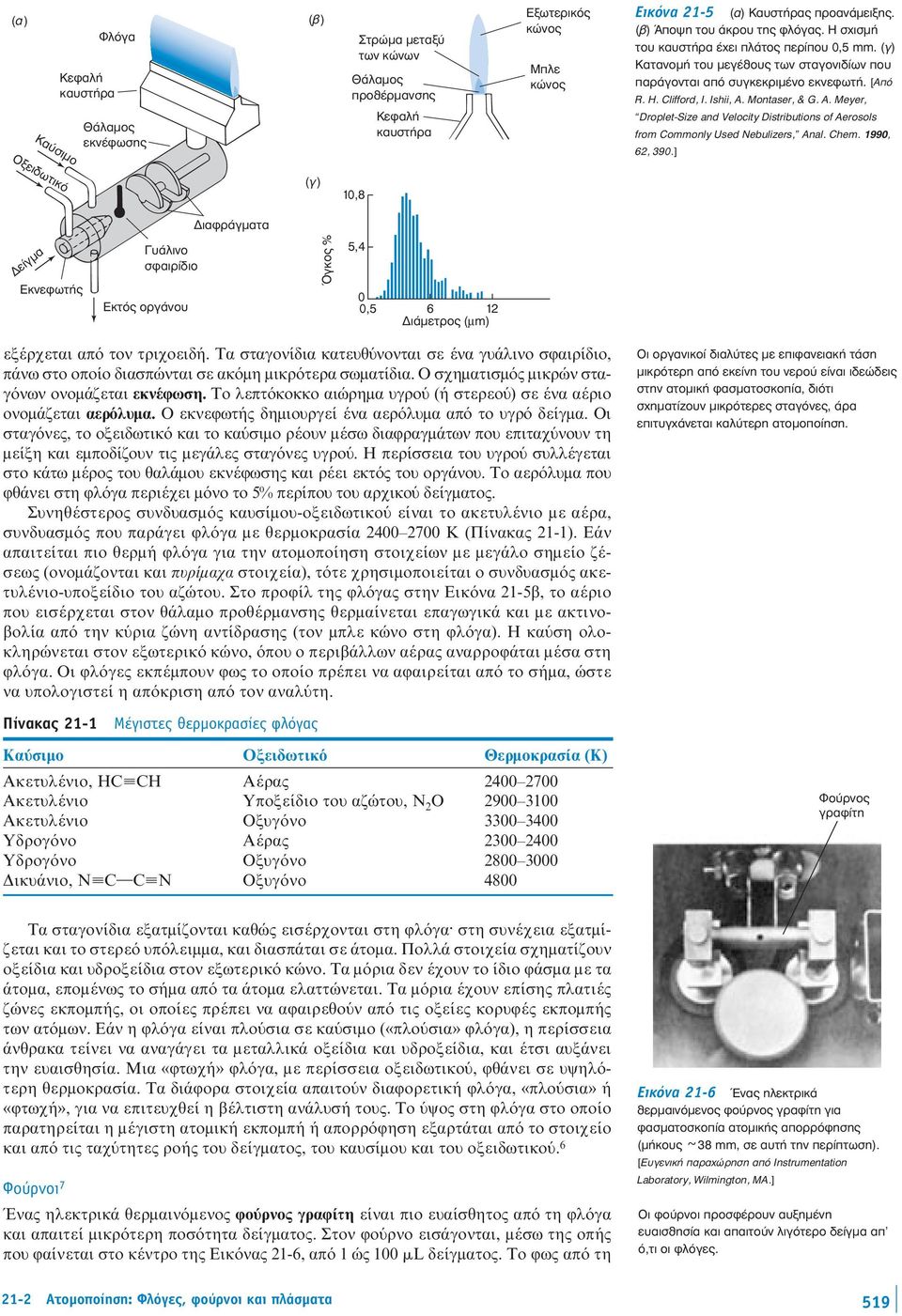 Montaser, & G. A. Meyer, Droplet-ze and Velocity Distributions of Aerosols from Commonly Used Nebulizers, Anal. Chem. 1990, 62, 390.