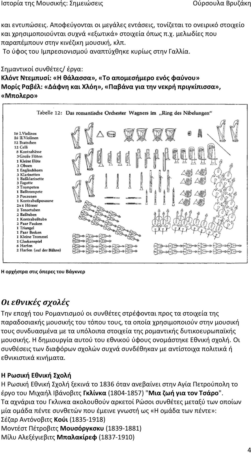 θμαντικοί ςυνκζτεσ/ ζργα: Κλόντ Ντεμπυςί: «Η κάλαςςα», «Σο απομεςιμερο ενόσ φαφνου» Μορίσ Ραβζλ: «Δάφνθ και Χλόθ», «Παβάνα για τθν νεκρι πριγκίπιςςα», «Μπολερο» Η ορχιςτρα ςτισ όπερεσ του Βάγκνερ Οι