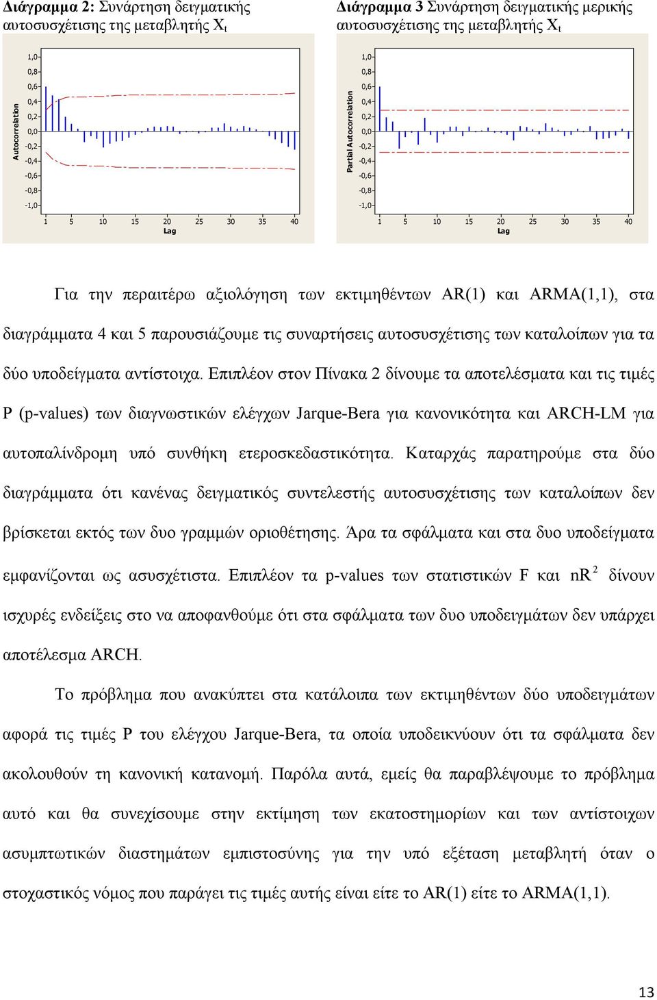 τις συναρτήσεις αυτοσυσχέτισης των καταλοίπων για τα δύο υποδείγµατα αντίστοιχα.