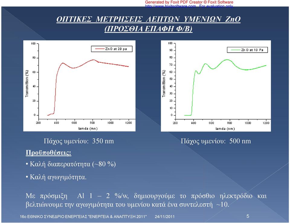 Πάχος υμενίου: 500 nm Με πρόσμιξη Αl 1 2 %/w, δημιουργούμε το πρόσθιο ηλεκτρόδιο και