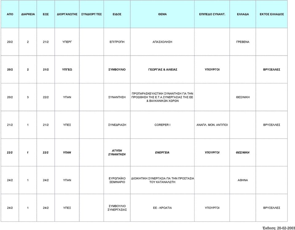 ΜΟΝ. ΑΝΤ/ΠΟΙ ΒΡΥΞΕΛΛΕΣ 22/2 1 22/2 ΥΠΑΝ ΑΤΥΠΗ ΣΥΝΑΝΤΗΣΗ ΕΝΕΡΓΕΙΑ ΥΠΟΥΡΓΟΙ ΘΕΣ/ΝΙΚΗ 24/2 1 24/2 ΥΠΑΝ ΕΥΡΩΠΑΪΚΟ ΣΕΜΙΝΑΡΙΟ ΙΟΙΚΗΤΙΚΗ