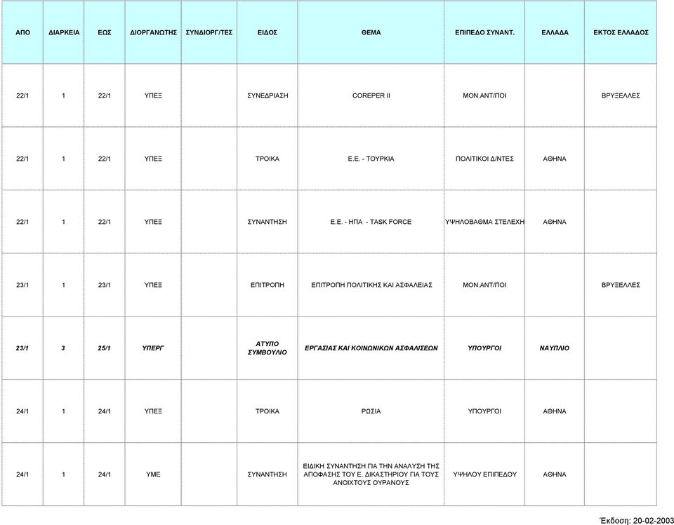 ΑΝΤ/ΠΟΙ ΒΡΥΞΕΛΛΕΣ 23/1 3 25/1 ΥΠΕΡΓ ΑΤΥΠΟ ΣΥΜΒΟΥΛΙΟ ΕΡΓΑΣΙΑΣ ΚΑΙ ΚΟΙΝΩΝΙΚΩΝ ΑΣΦΑΛΙΣΕΩΝ ΥΠΟΥΡΓΟΙ ΝΑΥΠΛΙΟ 24/1 1 24/1 ΥΠΕΞ ΤΡΟΙΚΑ