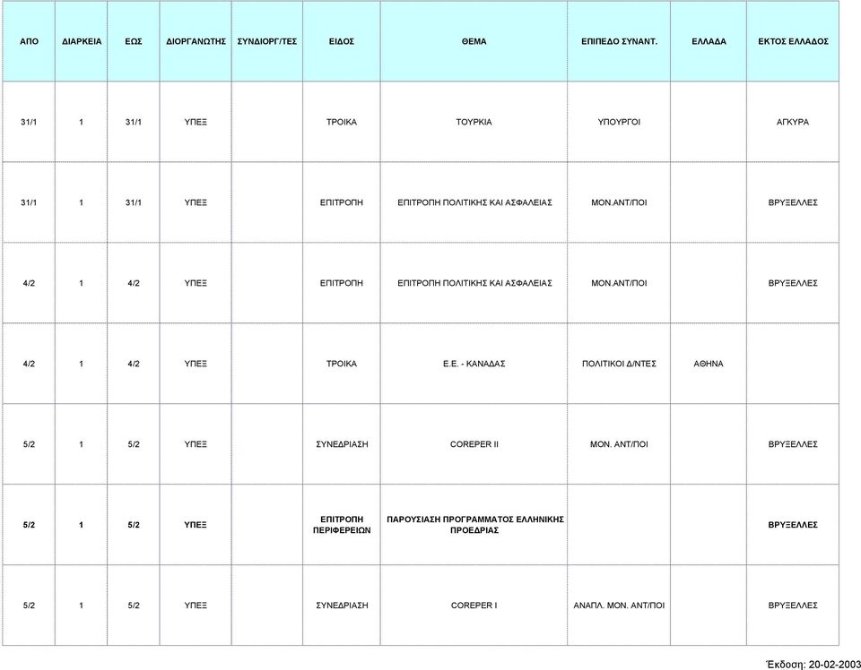ΑΝΤ/ΠΟΙ ΒΡΥΞΕΛΛΕΣ 4/2 1 4/2 ΥΠΕΞ ΤΡΟΙΚΑ Ε.Ε. - ΚΑΝΑ ΑΣ ΠΟΛΙΤΙΚΟΙ /ΝΤΕΣ 5/2 1 5/2 ΥΠΕΞ ΣΥΝΕ ΡΙΑΣΗ COREPER IΙ MΟΝ.