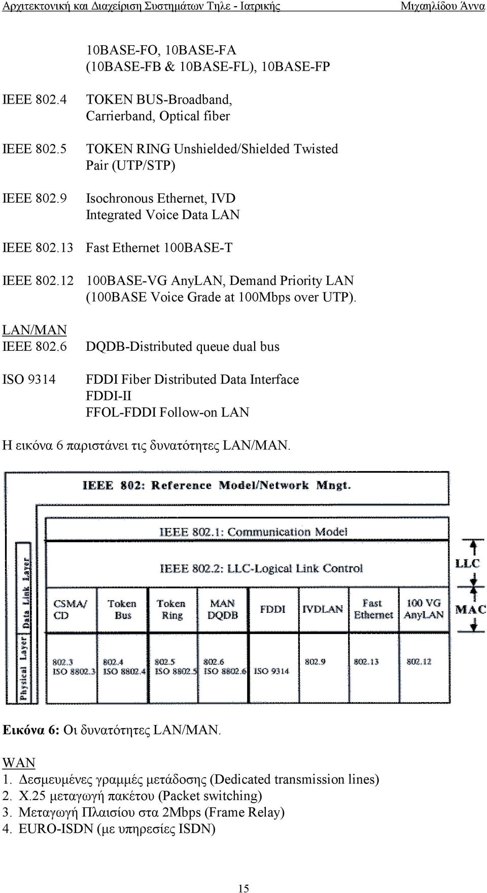 100BASE-VG AnyLAN, Demand Priority LAN (100BASE Voice Grade at 100Mbps over UTP).