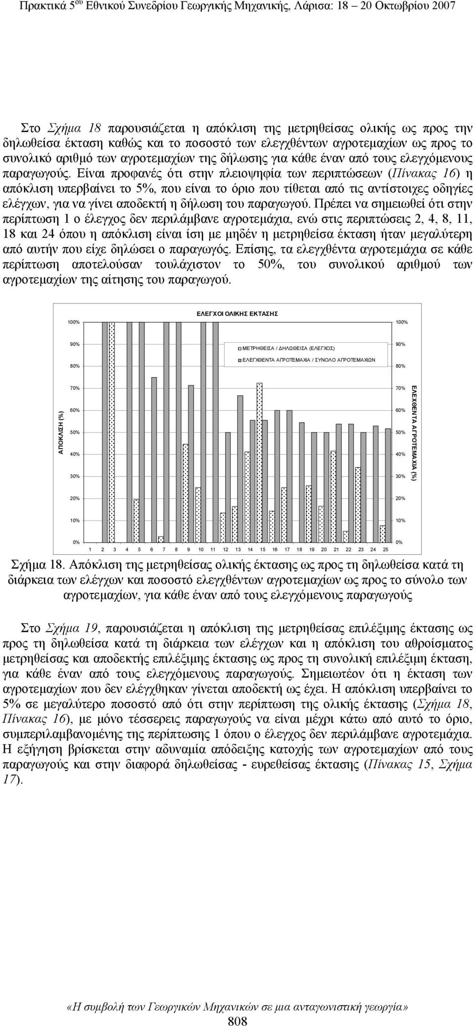 Είναι προφανές ότι στην πλειοψηφία των περιπτώσεων (Πίνακας 16) η απόκλιση υπερβαίνει το 5%, που είναι το όριο που τίθεται από τις αντίστοιχες οδηγίες ελέγχων, για να γίνει αποδεκτή η δήλωση του