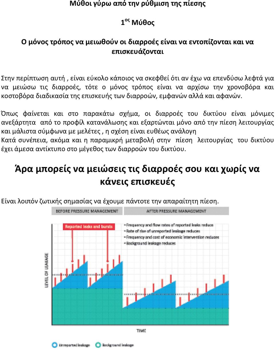 Όπως φαίνεται και στο παρακάτω σχήμα, οι διαρροές του δικτύου είναι μόνιμες ανεξάρτητα από το προφίλ κατανάλωσης και εξαρτώνται μόνο από την πίεση λειτουργίας και μάλιστα σύμφωνα με μελέτες, η σχέση