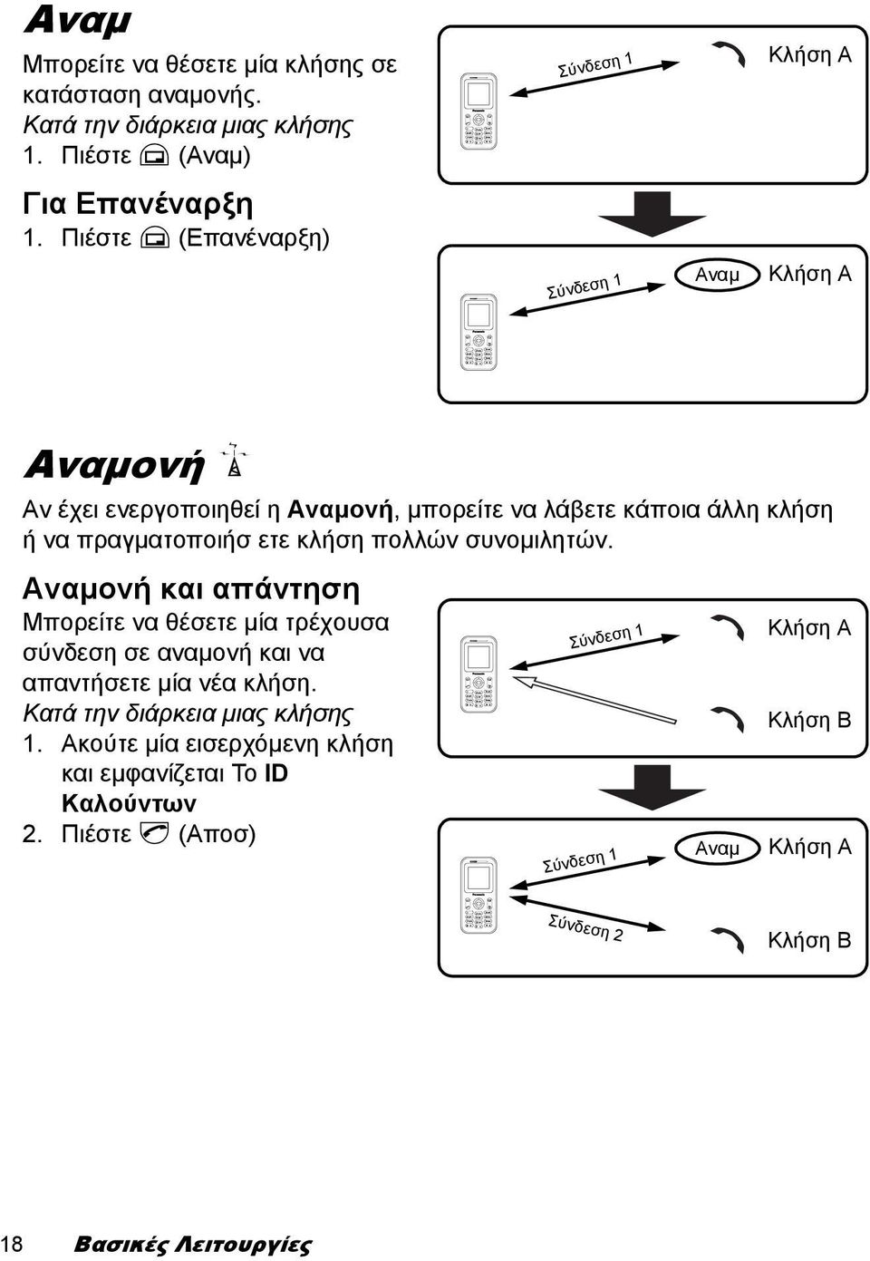 πραγµατοποιήσ ετε κλήση πολλών συνοµιλητών. Αναµονή και απάντηση Μπορείτε να θέσετε µία τρέχουσα σύνδεση σε αναµονή και να απαντήσετε µία νέα κλήση.