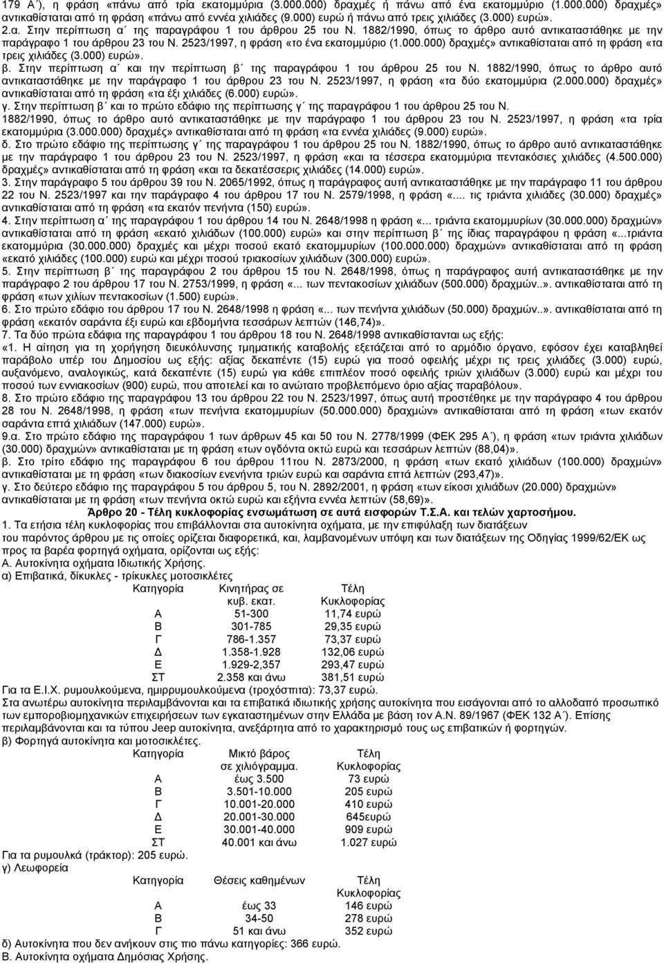 2523/1997, η φράση «το ένα εκατοµµύριο (1.000.000) δραχµές» αντικαθίσταται από τη φράση «τα τρεις χιλιάδες (3.000) ευρώ». β. Στην περίπτωση α και την περίπτωση β της παραγράφου 1 του άρθρου 25 του Ν.