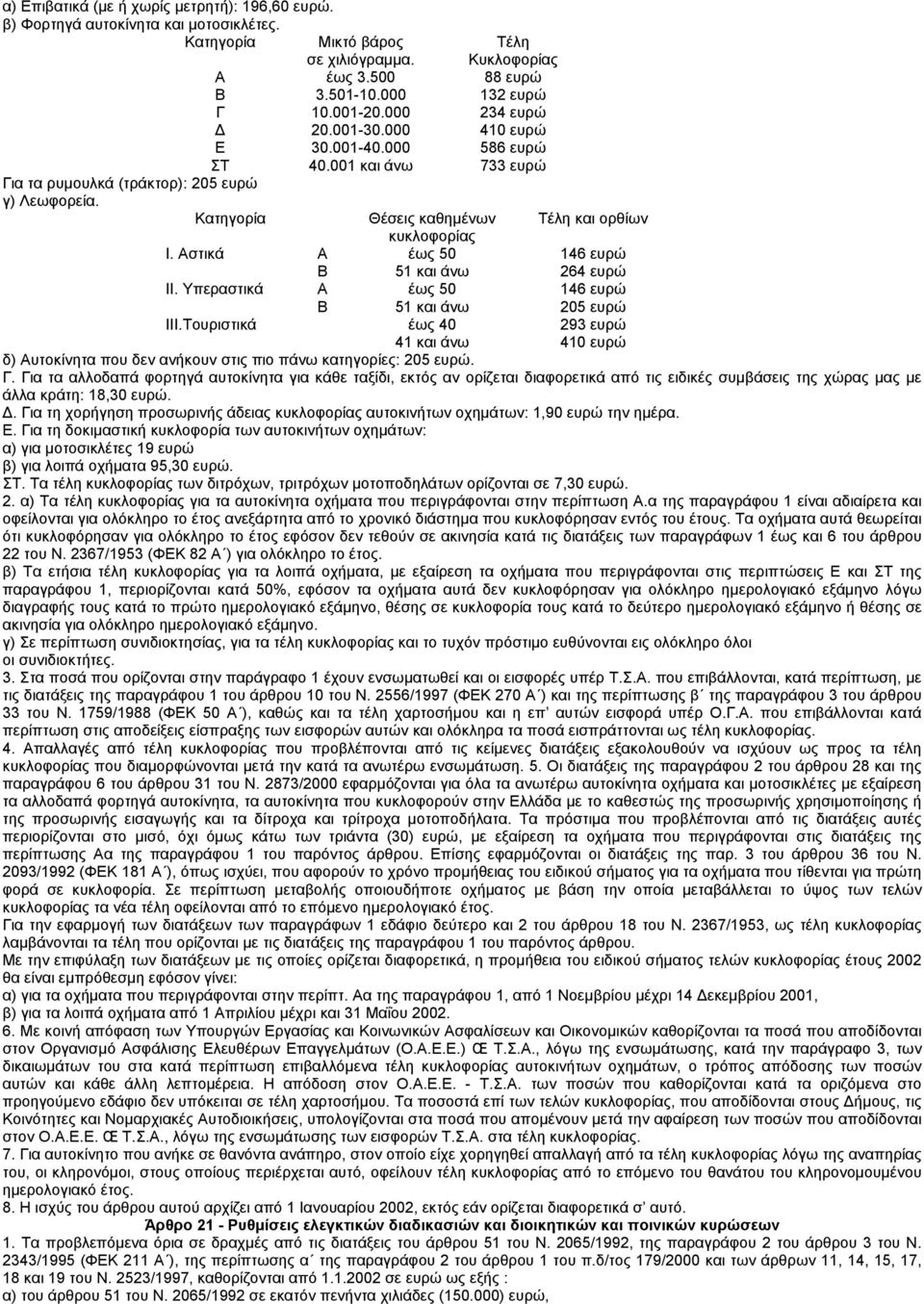 Αστικά Α έως 50 146 ευρώ Β 51 και άνω 264 ευρώ ΙΙ. Υπεραστικά Α έως 50 146 ευρώ Β 51 και άνω 205 ευρώ ΙΙΙ.