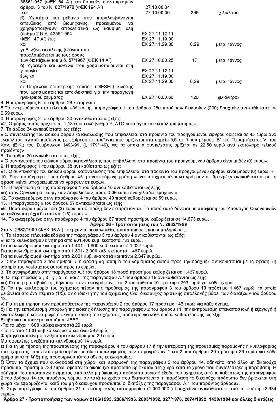 10.00.34 27.10.00.36 299 χιλιόλιτρο ΕΧ 27.11.12.11 ΕΧ 27.11.19.00 ΕΧ 27.11.29.00 0,29 µετρ. τόννος και γ) Βενζίνη εκχύλισης (εξάνιο) που παραλαµβάνεται µε τους όρους των διατάξεων του β.δ. 57/1967 (ΦΕΚ 14 Α ) ΕΧ 27.