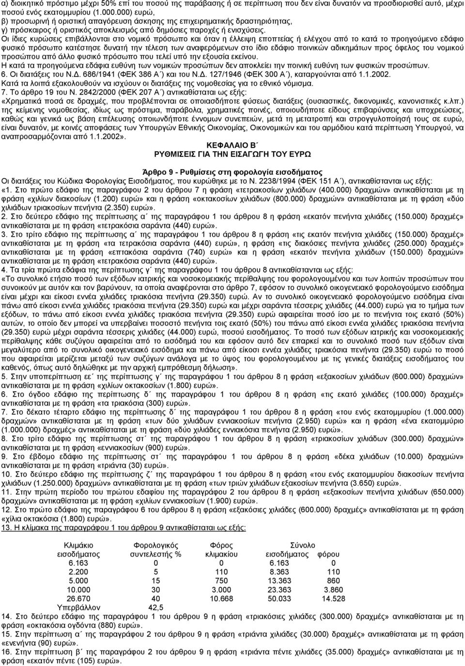 Οι ίδιες κυρώσεις επιβάλλονται στο νοµικό πρόσωπο και όταν η έλλειψη εποπτείας ή ελέγχου από το κατά το προηγούµενο εδάφιο φυσικό πρόσωπο κατέστησε δυνατή την τέλεση των αναφερόµενων στο ίδιο εδάφιο