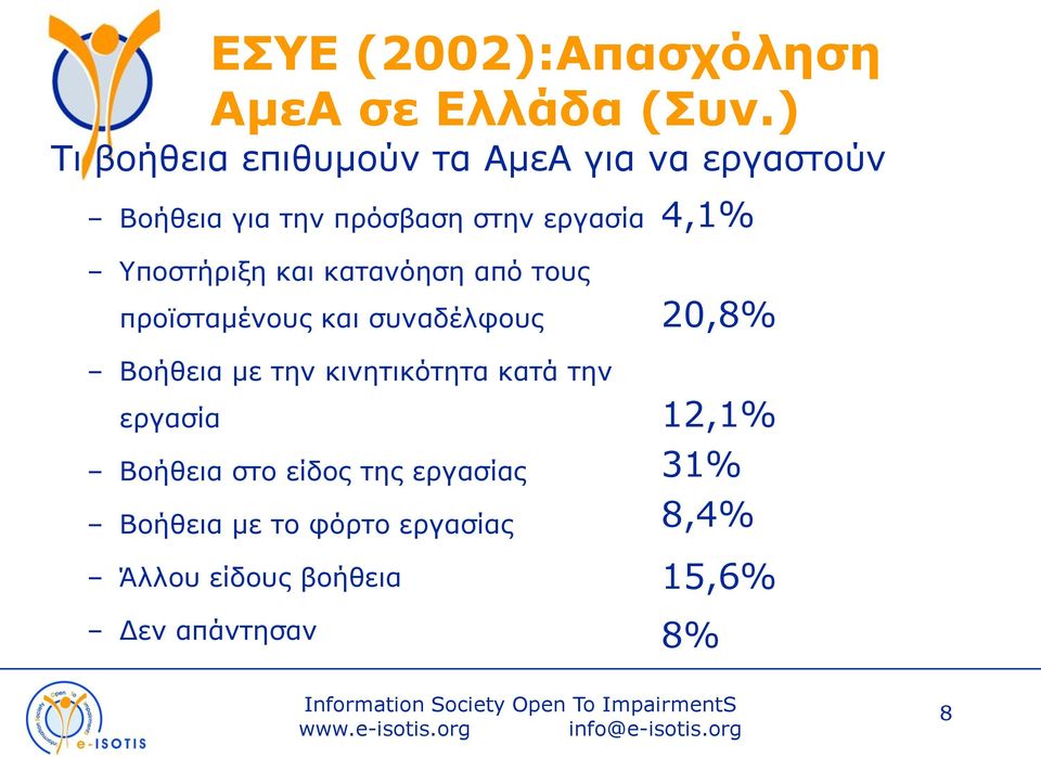 θαηαλόεζε από ηνπο πξντζηακέλνπο θαη ζπλαδέιθνπο Βνήζεηα κε ηελ θηλεηηθόηεηα θαηά ηελ εξγαζία Βνήζεηα ζην