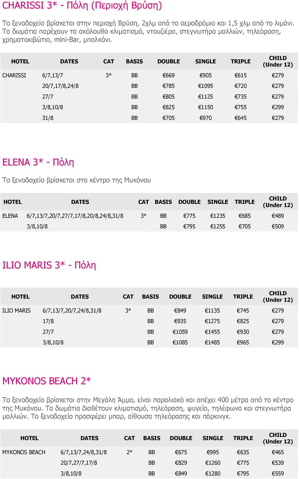 CHARISSI 6/7,13/7 3* BB 669 905 615 279 20/7,17/8,24/8 BB 785 1095 720 279 27/7 BB 805 1125 735 279 3/8,10/8 BB 825 1150 755 299 31/8 BB 705 970 645 279 ELENA 3* - Πόλη Το ξενοδοχείο βρίσκεται στο