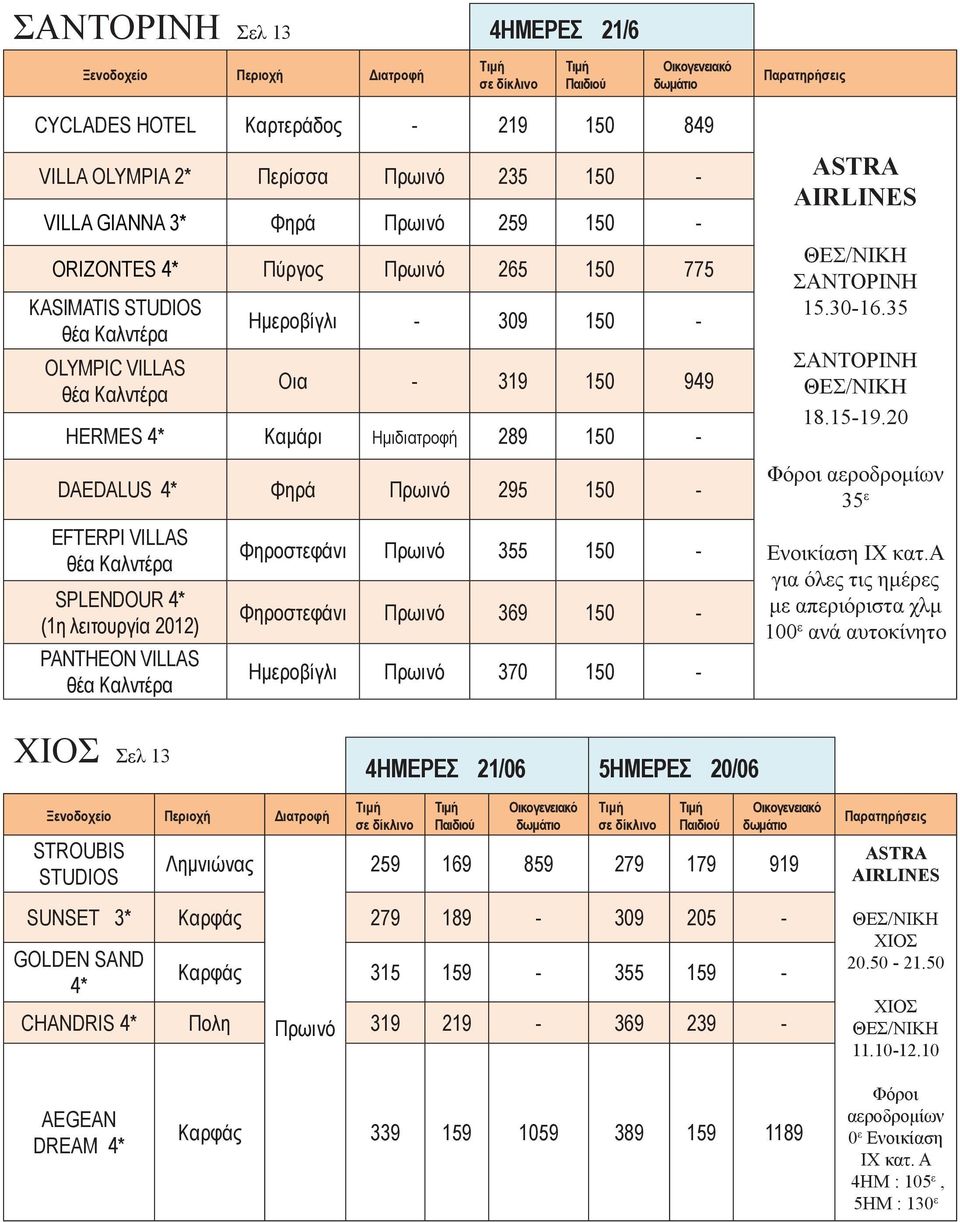 λειτουργία 2012) PANTHEON VILLAS θέα Καλντέρα Φηροστεφάνι Πρωινό 355 150 - Φηροστεφάνι Πρωινό 369 150 - Ημεροβίγλι Πρωινό 370 150 - ASTRA ΣΑΝΤΟΡΙΝΗ 15.30-16.35 ΣΑΝΤΟΡΙΝΗ 18.15-19.