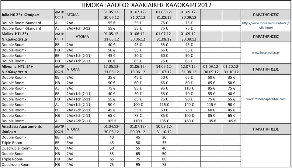 Καλικράτεια ΟΦΗ 31.05.12 30.06.12 31.08.12 30.09.