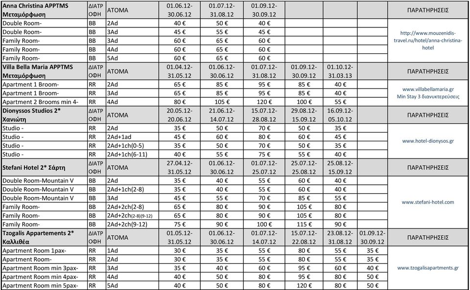 12 Double Room- BB 2Ad 40 50 40 Double Room- BB 3Ad 45 55 45 Family Room- BB 3Ad 60 65 60 Family Room- BB 4Ad 60 65 60 Family Room- BB 5Ad 60 65 60 Villa Bella Maria APPTMS Μεταμόρφωση ΟΦΗ ATOMA 01.