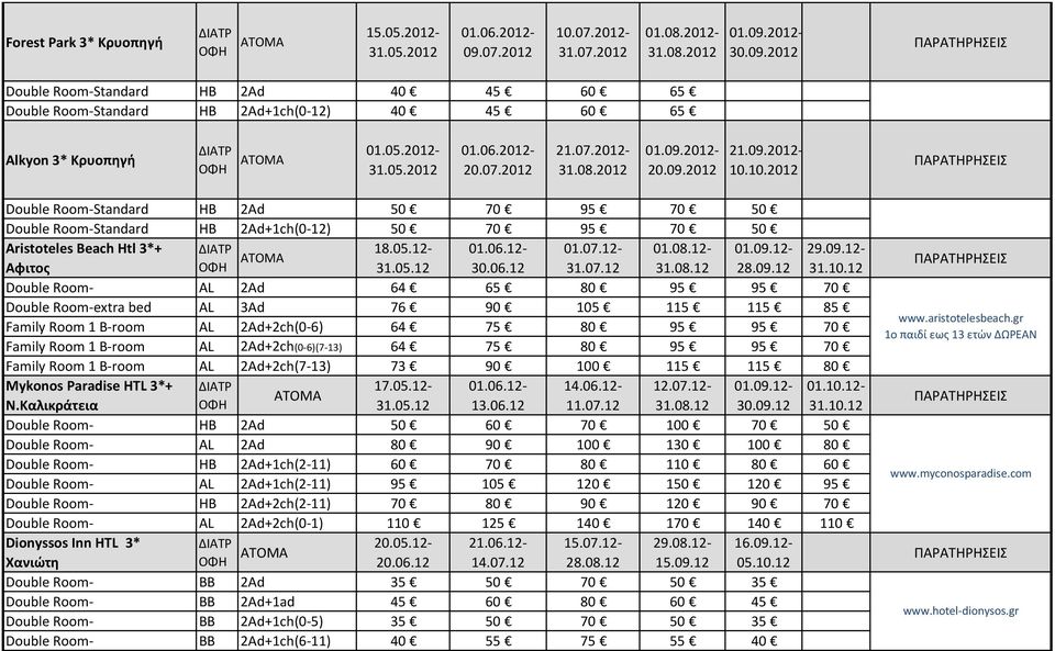 10.2012 Double Room-Standard HB 2Ad 50 70 95 70 50 Double Room-Standard HB 2Ad+1ch(0-12) 50 70 95 70 50 Aristoteles Beach Htl 3*+ Αφιτος ΟΦΗ ATOMA 18.05.12-01.06.12-01.07.12-01.08.12-01.09.12-29.09.12-31.