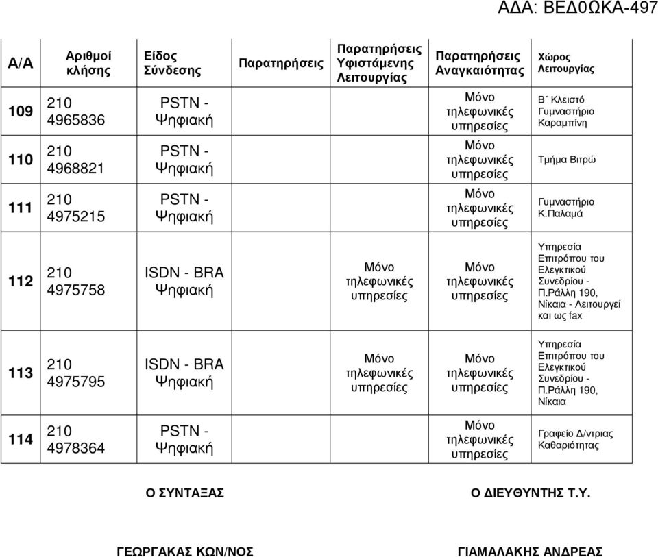 Ράλλη 190, Νίκαια - Λειτουργεί και ως fax 113 4975795 Υπηρεσία Επιτρόπου του Ελεγκτικού