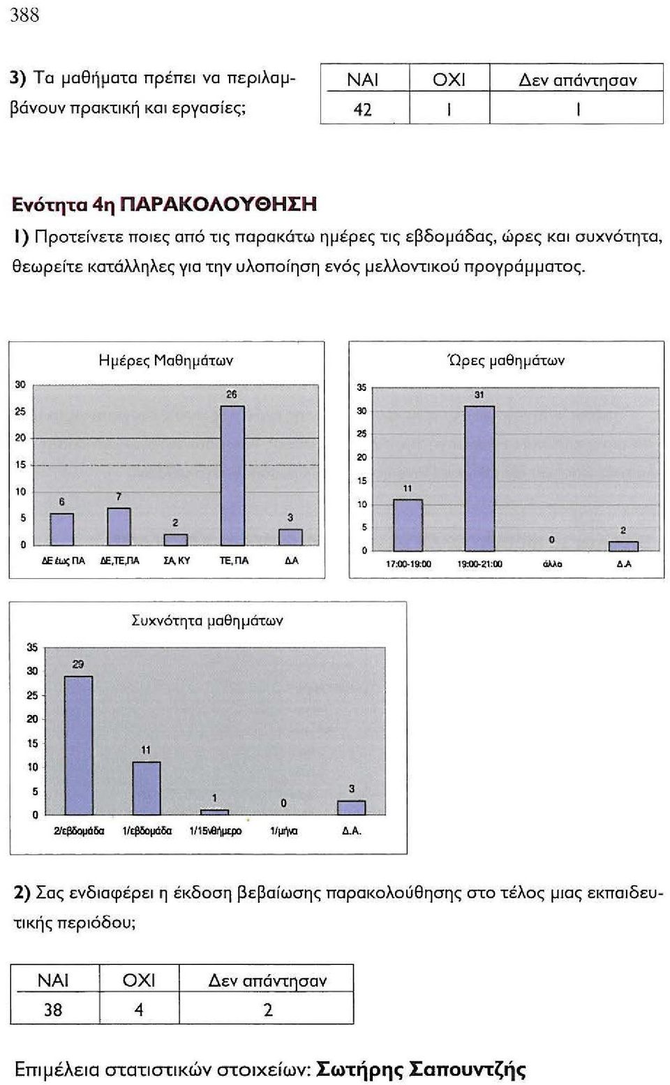 λΚΥ 1Έ. ΠΑ Δλ 20 15 10 5 ο Ώρες μαθη μάτων 31-11 2 π ο. ι==ι. 17:00-19:00 19:00-21:00 όλλο Δ~ Συχνότητα μαθημάτων ~ r--------------------------, 29 30 25 20 15 10.