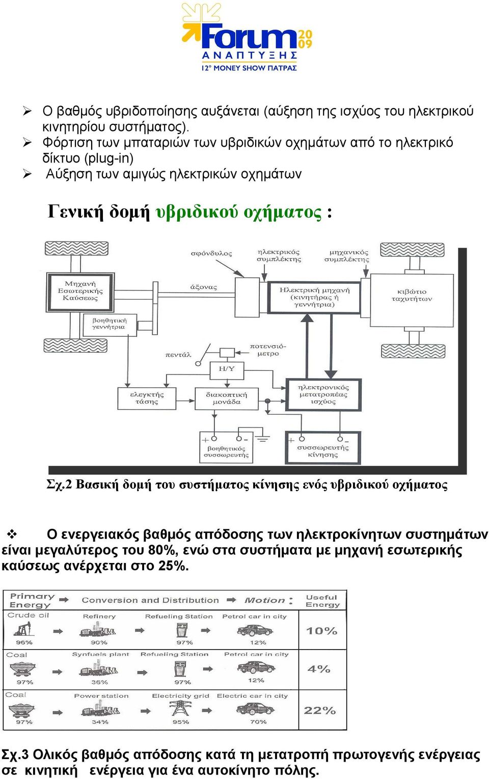 οχήµατος : Σχ.