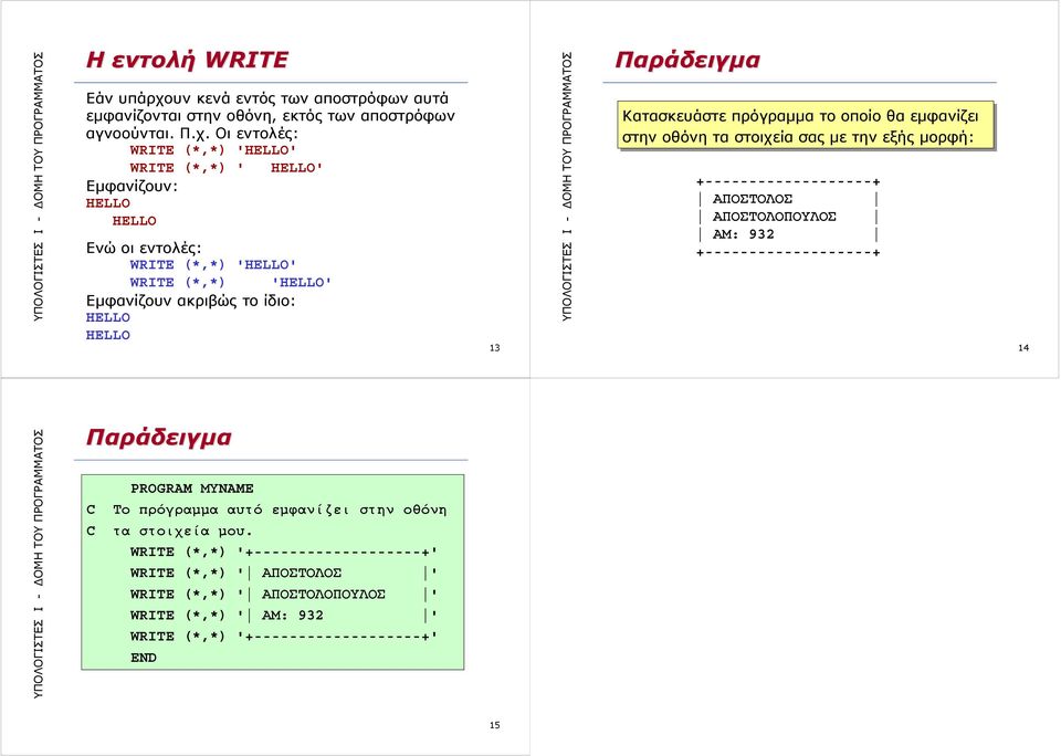 Οι εντολές: WRITE (*,*) ' ' Εμφανίζουν: Ενώ οι εντολές: Εμφανίζουν ακριβώς το ίδιο: 13 Παράδειγμα Κατασκευάστε πρόγραμμα το οποίο θα εμφανίζει στην οθόνη τα