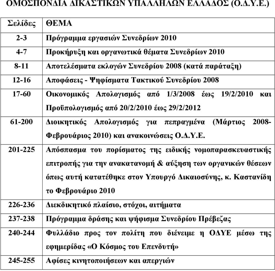 ) Σελίδες ΘΕΜΑ 2-3 Πρόγραµµα εργασιών Συνεδρίων 2010 4-7 Προκήρυξη και οργανωτικά θέµατα Συνεδρίων 2010 8-11 Αποτελέσµατα εκλογών Συνεδρίου 2008 (κατά παράταξη) 12-16 Αποφάσεις - Ψηφίσµατα Τακτικού